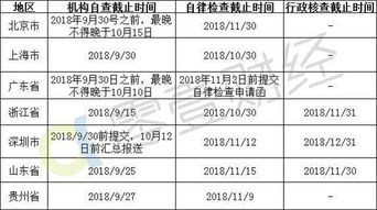 编制核查自查报告范文(编制核查报告)