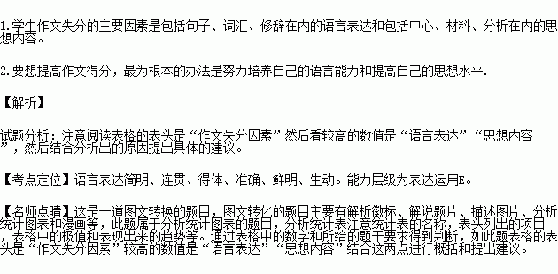 想你了我的同学的作文开头结尾