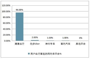 网吧市场调研报告(学生到网吧上网调研报告)