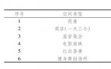 体育开题报告(社区体育开题报告说明)