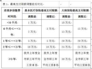 惠州医保广州定点医疗机构名单汇总(北京医保定点医院名单)