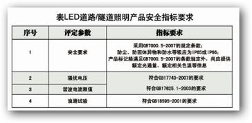 关于LED论文范文(关于LED灯的有关论文范文)