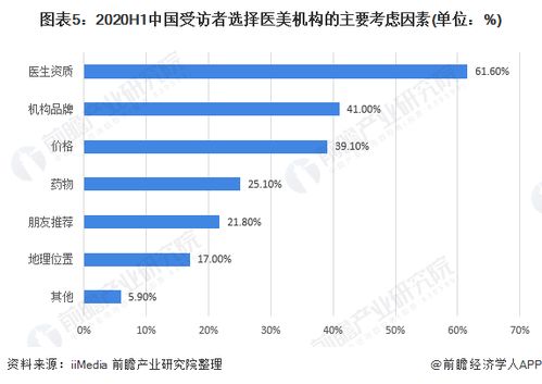 关于某公司营销费用分析报告范文(费用分析报告)