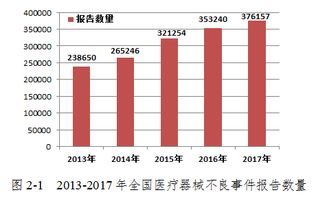 年医疗器械不良事件统计分析报告(护理不良事件原因分析报告)