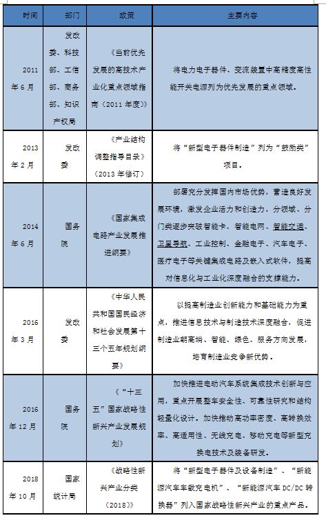 LED照明产业调查报告(LED在照明工程中的应用)