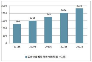 市场设施租赁费调研报告范文(市场设施租赁费调研报告范文)