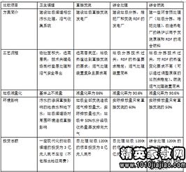 调查报告范文：垃圾分类调查报告(校园垃圾分类调查报告)