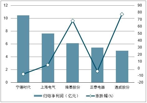 电气设备运行评估报告2(发电厂电气设备安全运行)