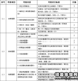 仓库保管员工作报告(仓库保管员的鉴定)