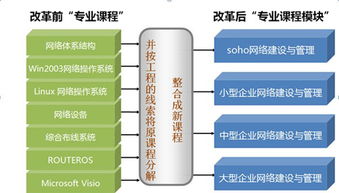 浅析预期学习成果为本的课程体系构建(以学生为本,构建高校人性化管理体系)