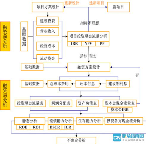 集中供热项目可行性研究报告(集中供热项目可行性研究报告)