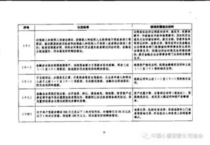 金融企业呆账核销管理办法全文(关于《金融企业国有资产转让管理办法》全文)