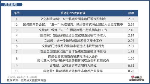 3(公司月份费用分析报告范文)