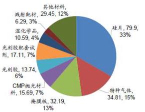  市场调查与分析报告(生猪市场调查的分析报告)