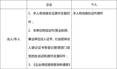 信用社人员自我检查报告(信用社实习人员自我鉴定)