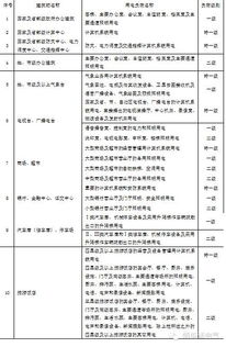 用电超负荷整改报告(用电隐患排查整改报告)