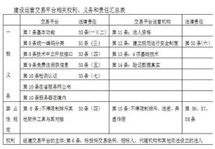 招投标情况报告(招投标情况报告)