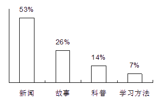 看问题要全面作文开头