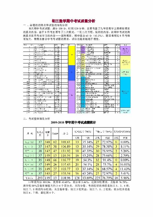 初三语文期中测试质量的分析报告(初三语文期中测试题及答案)