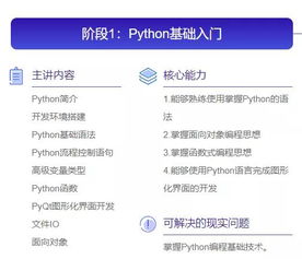 python核心编程——python对象 (简述Python中的面向对象编程的概念 )