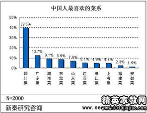 关于春节高中生外出情况社会实践调查报告(关于春节高中生外出情况社会实践调查报告)