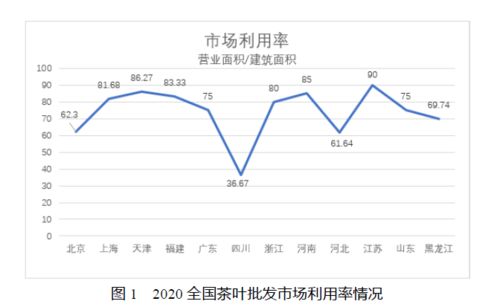 茶叶市场调查报告范文(茶叶)