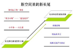 信用卡营销推广方案(信用卡产品推广方案)