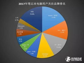 联想电脑学生市场调研报告(联想电脑学生市场调研报告范文推荐)