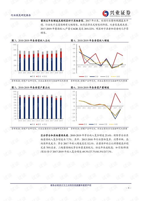 白酒行业分析报告(白酒行业调研报告)