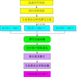 网站类项目商业计划书(网站类项目商业计划书)