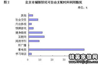 居民收支动态调研报告范文(居民收支动态调研报告)