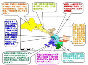 气象灾害特点(我国气象灾害分布特点)