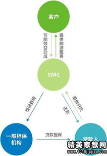 合同审查报告范文(审查合同的合同特性)