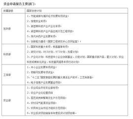 水洗厂项目用地立项申请报告(水利项目立项申请报告)