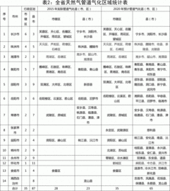 十三五重点项目(有关项目资金申请报告范文)