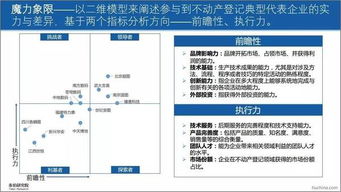 不动产登记信息及数据整合调研报告范文(不动产登记信息及数据整合调研报告范文)