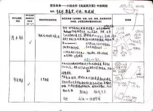 关于小组合作学校调研报告(关于小组合作学校调研报告)