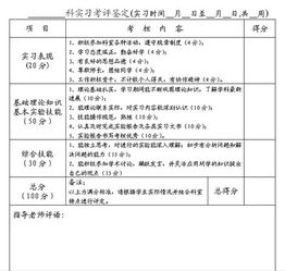 关于药学的实习生鉴定(药学的实习生自我鉴定（通用）)