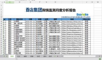 网络舆情分析报告模板(网络舆情信息简报)