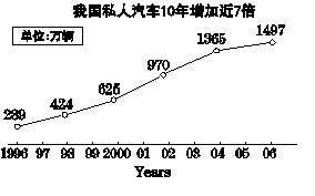 高考英语作文第二段开头