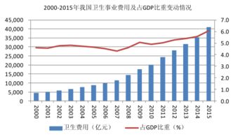 药品市场的调研报告(市场药品调研报告范文)