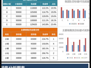 经营业绩总结分析报告(经营业绩总结分析报告)