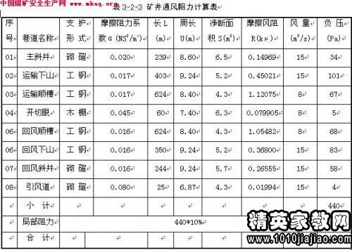 文献阅读导师评语(导师对文献综述的评语参考)