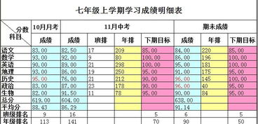 怎么迎接期末考试作文开头