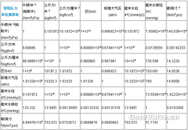 公制单位说明(国际公制)