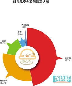 年食品安全调查报告(食品安全调查报告)