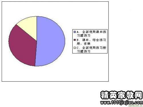 初中语文教育调研报告(初中语文教育调研报告)