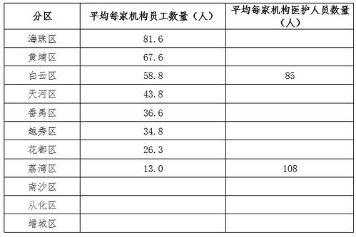 关于养老机构的调查报告(关于养老机构的调查报告)