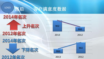 4s店经理述职报告(4s店销售经理的述职报告)