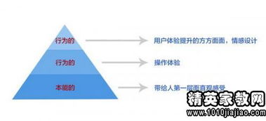 自控课程设计心得体会(自控，自我（读《自控力》有感）)